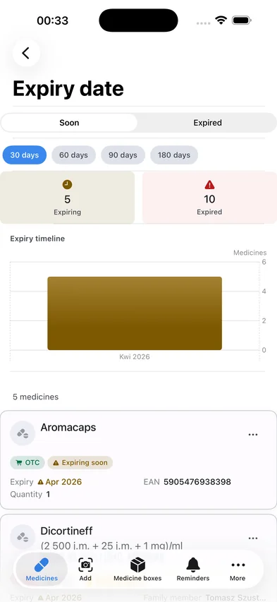 Widok leków wkrótce wygasających z wykresem osi czasu